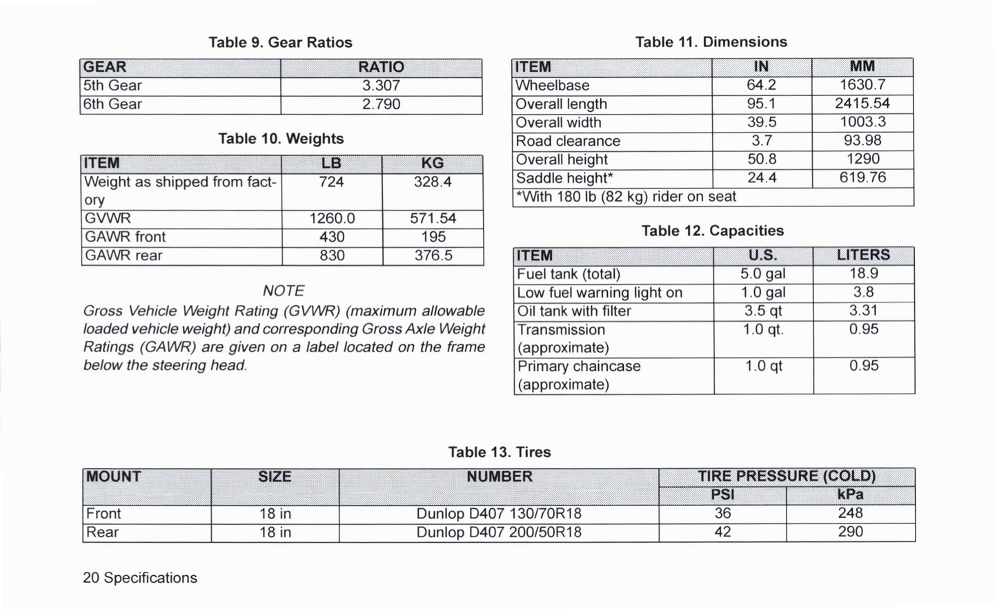 2010 Harley-Davidson FLSTSE Owner's Manual | English