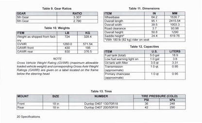 2010 Harley-Davidson FLSTSE Owner's Manual | English