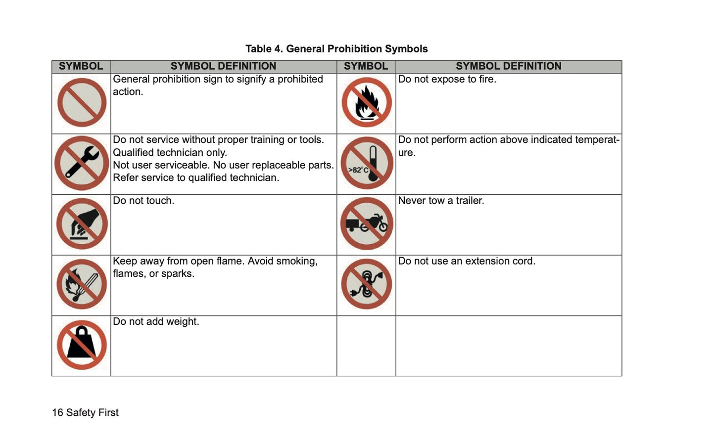 2026 Harley-Davidson Police Owner's Manual | English US