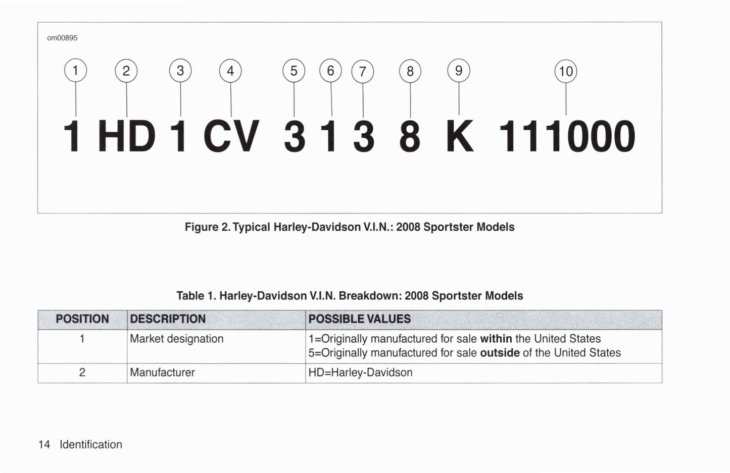 2008 Harley-Davidson Sportster Owner's Manual | English