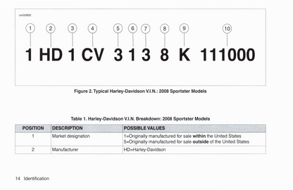 2008 Harley-Davidson Sportster Owner's Manual | English