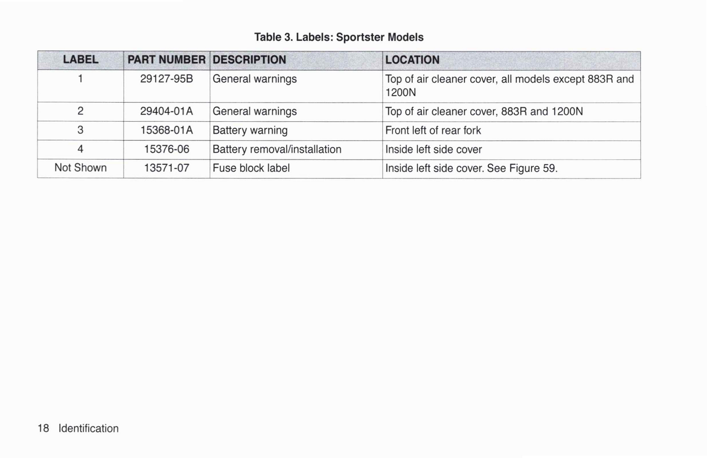 2008 Harley-Davidson Sportster Owner's Manual | English