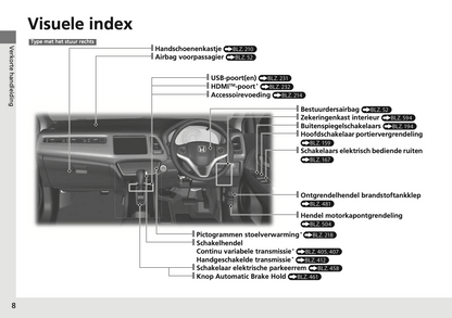 2017-2018 Honda HR-V Owner's Manual | Dutch