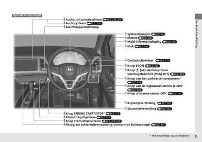 2017-2018 Honda HR-V Owner's Manual | Dutch