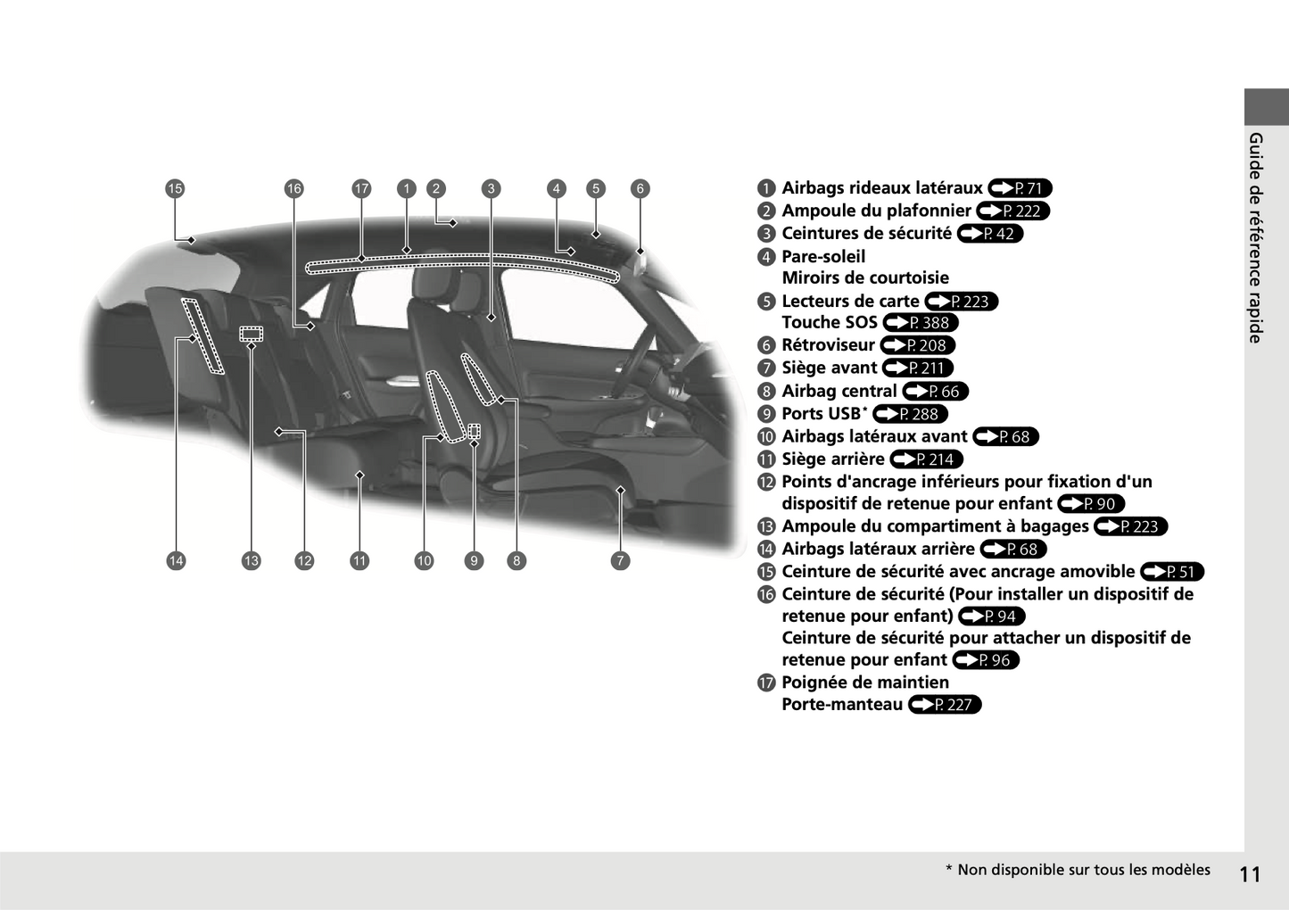 2020-2021 Honda Jazz Hybrid Manuel du propriétaire | Français