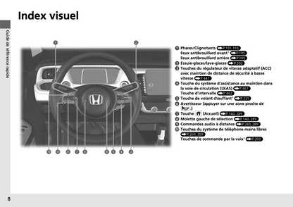 2020-2021 Honda Jazz Hybrid Owner's Manual | French