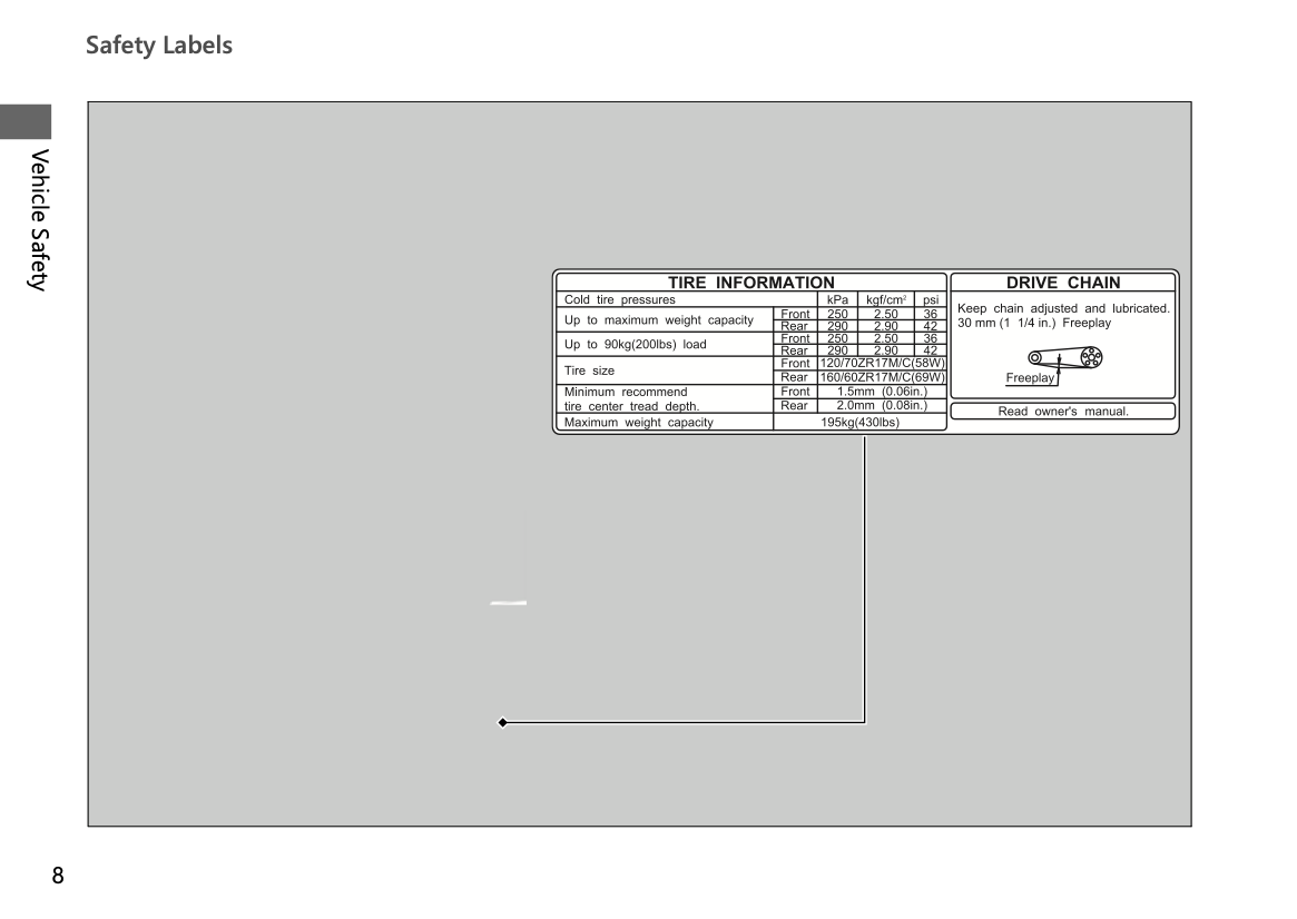 2024 Honda NC750X Owner's Manual | English