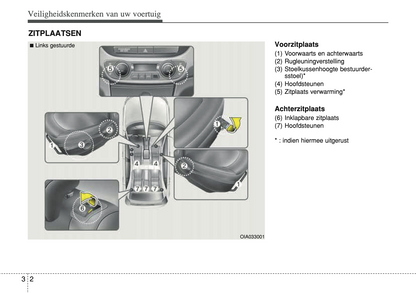 2014-2016 Hyundai i10 Owner's Manual | Dutch