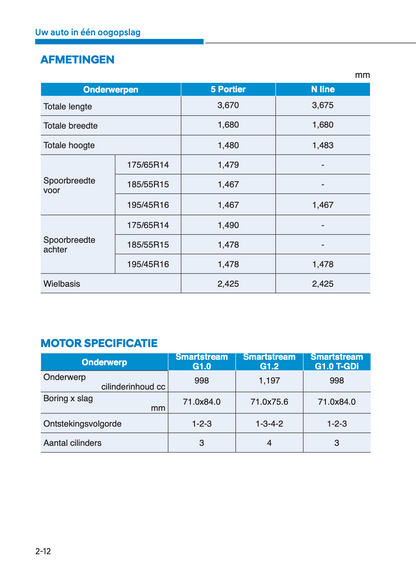 2023-2024 Hyundai i10 Gebruikershandleiding | Nederlands