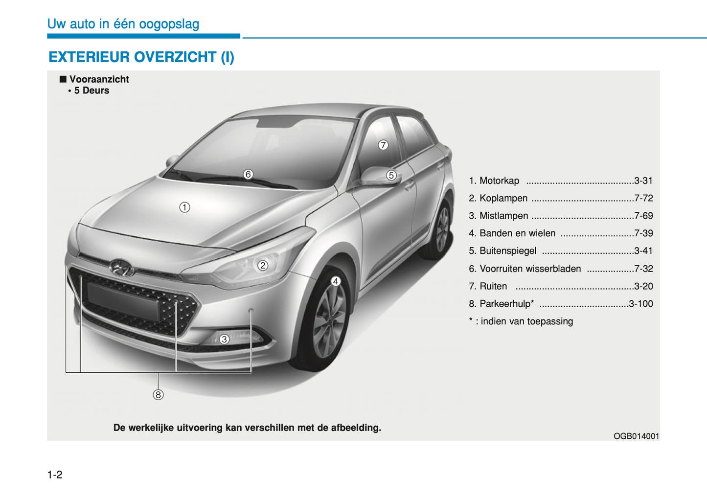 2017-2018 Hyundai i20 Gebruikershandleiding | Nederlands