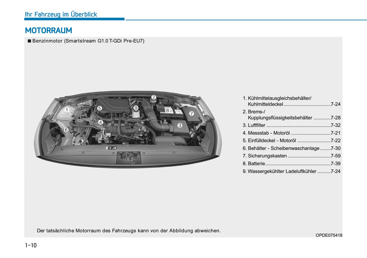 2026 Hyundai i30 Bedienungsanleitung | Deutsch