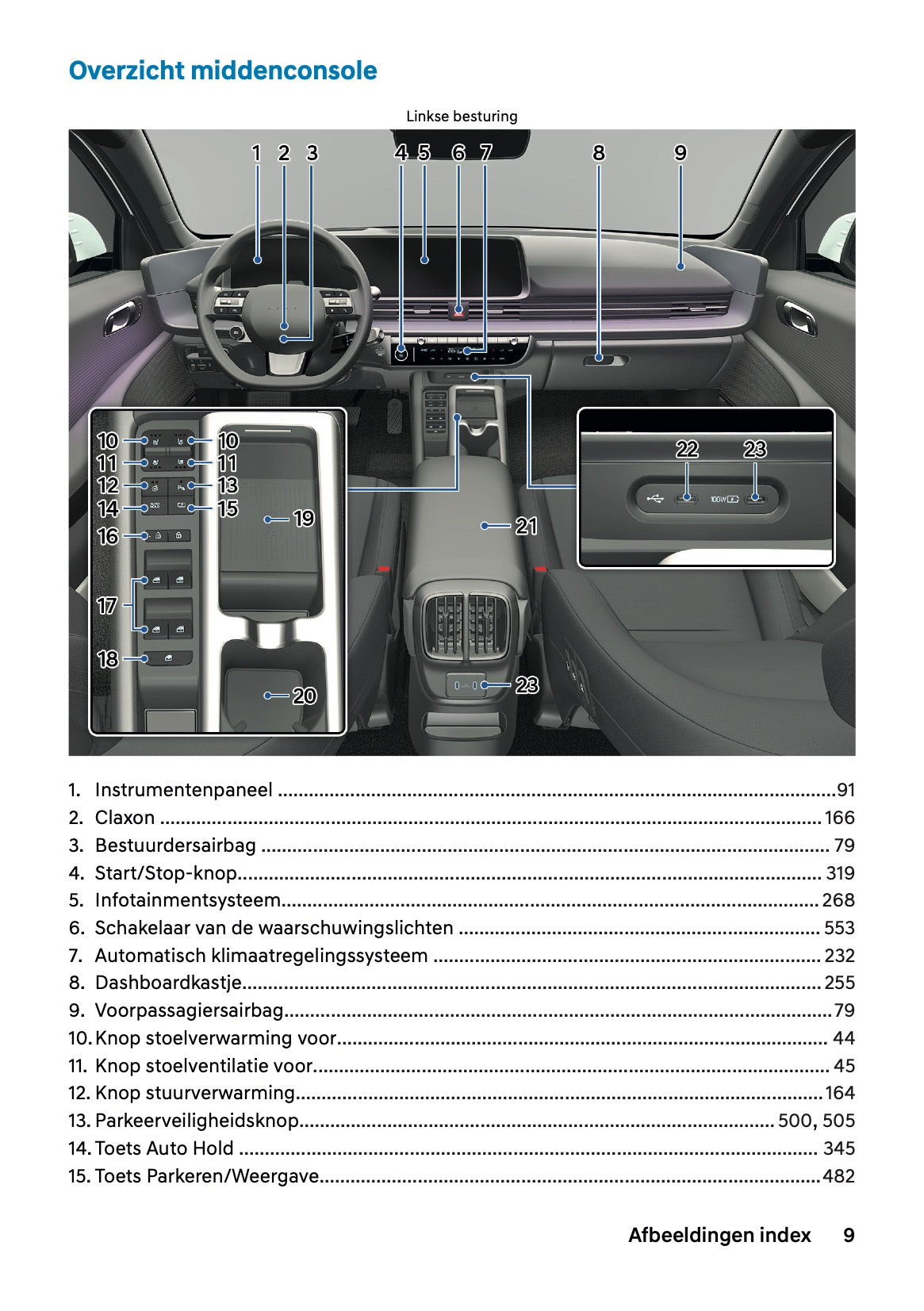 2026 Hyundai Ioniq 6 Gebruikershandleiding | Nederlands
