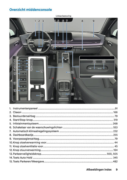 2026 Hyundai Ioniq 6 Gebruikershandleiding | Nederlands