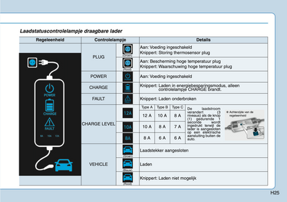 2020-2021 Hyundai Ioniq Plug-in-Hybrid Owner's Manual | Dutch