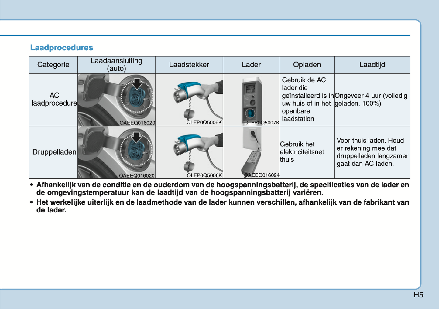 2020-2021 Hyundai Ioniq Plug-in-Hybrid Owner's Manual | Dutch