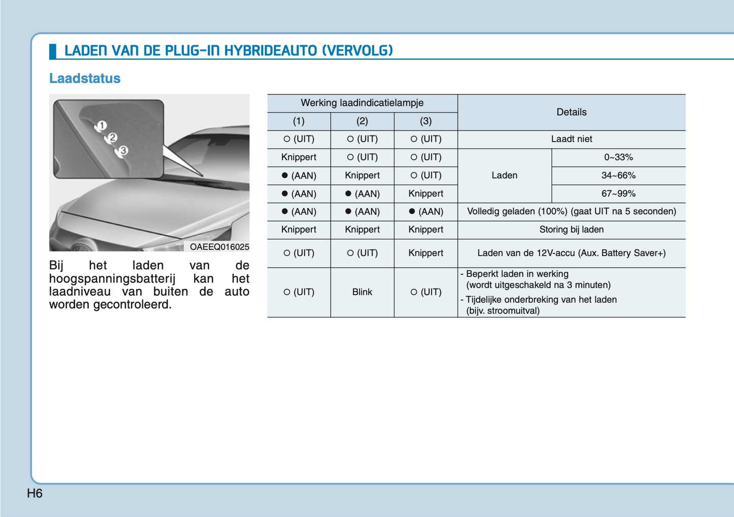 2020-2021 Hyundai Ioniq Plug-in-Hybrid Owner's Manual | Dutch