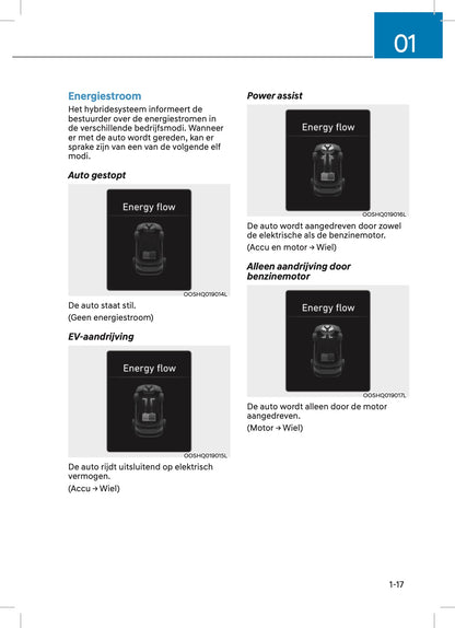 2022 Hyundai Kona Hybrid Gebruikershandleiding | Nederlands