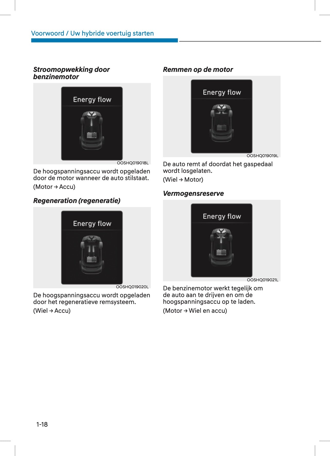 2022 Hyundai Kona Hybrid Gebruikershandleiding | Nederlands