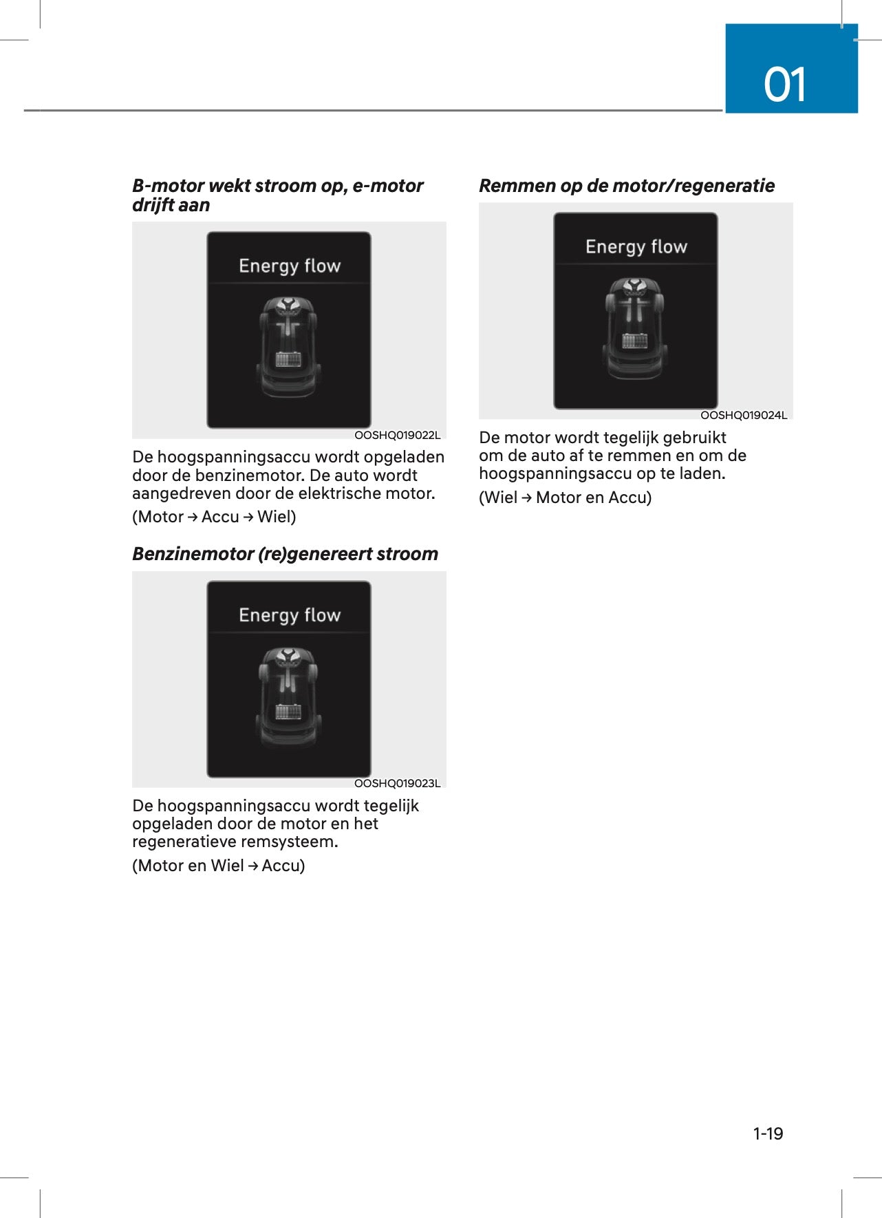 2022 Hyundai Kona Hybrid Gebruikershandleiding | Nederlands