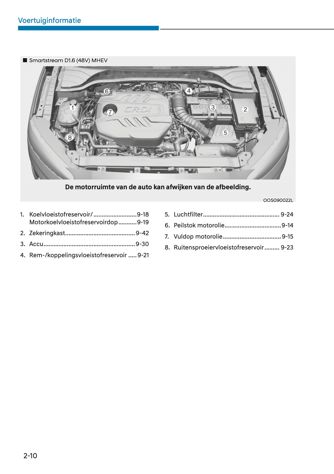2021 Hyundai Kona Owner's Manual | Dutch