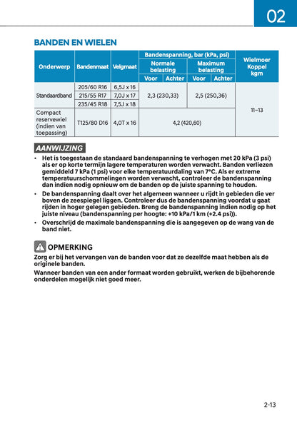 2021 Hyundai Kona Owner's Manual | Dutch