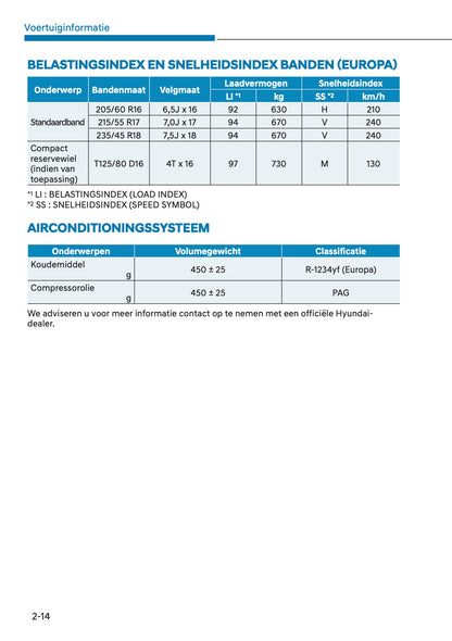 2021 Hyundai Kona Owner's Manual | Dutch