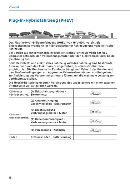 2026 Hyundai Santa Fe Owner's Manual | German