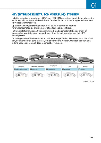 2023-2024 Hyundai Santa Fe Hybrid/PHEV Owner's Manual | Dutch