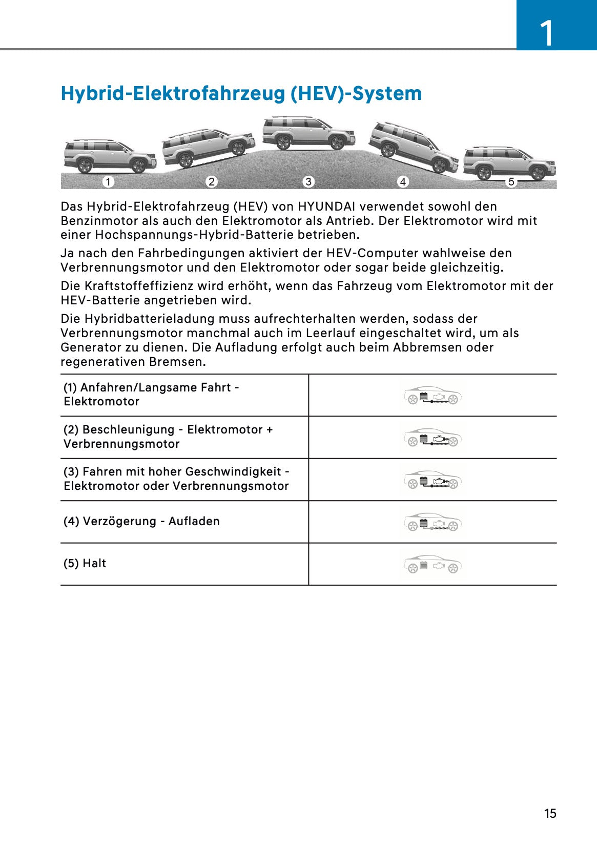 2026 Hyundai Santa Fe PHEV Owner's Manual | German