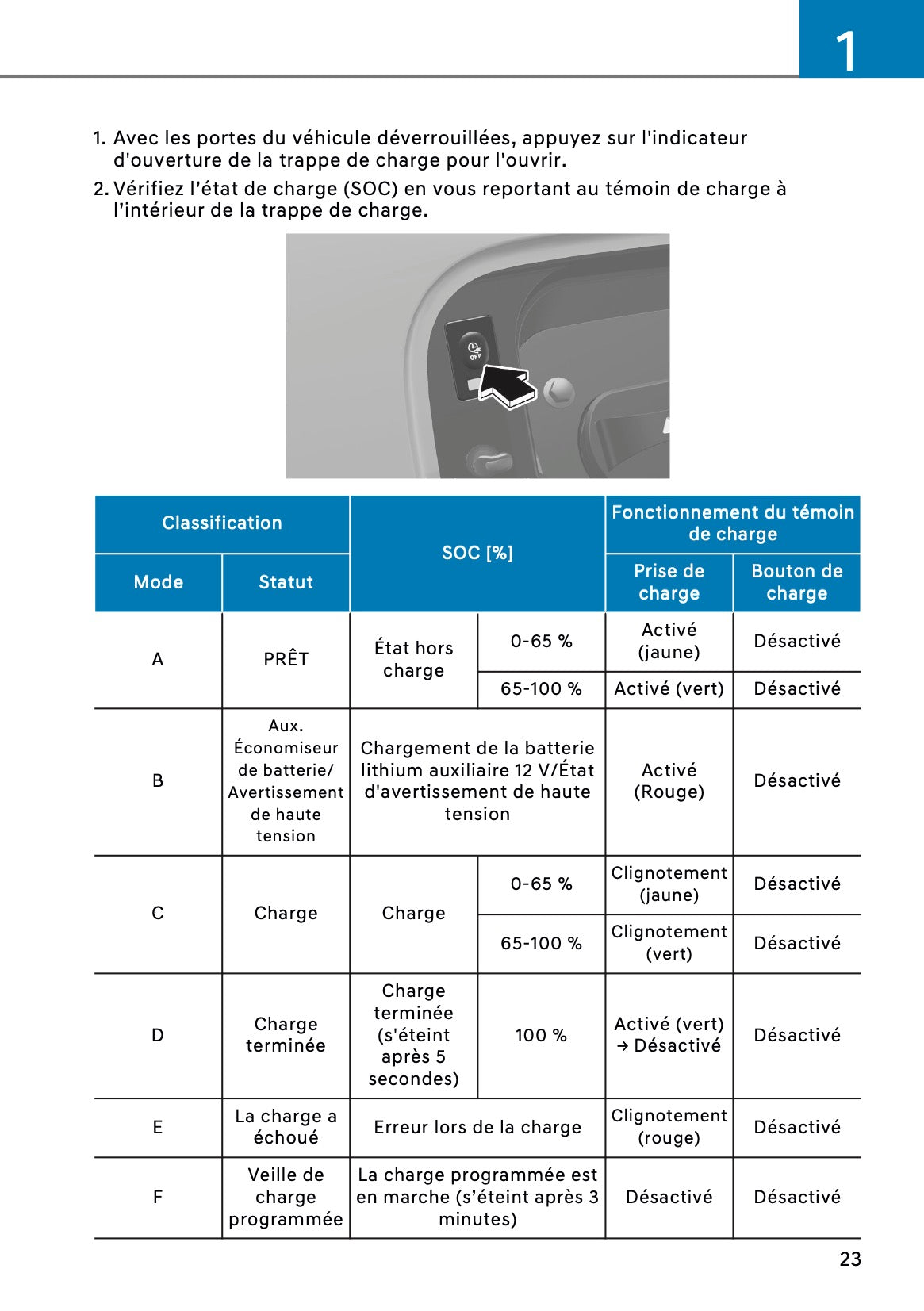 2026 Hyundai Santa Fe PHEV Manuel du propriétaire | Français