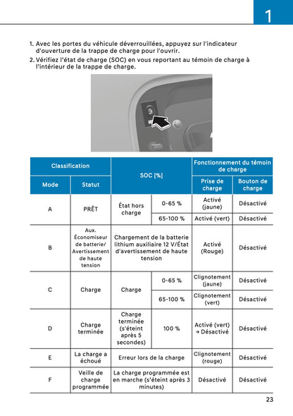 2026 Hyundai Santa Fe PHEV Manuel du propriétaire | Français