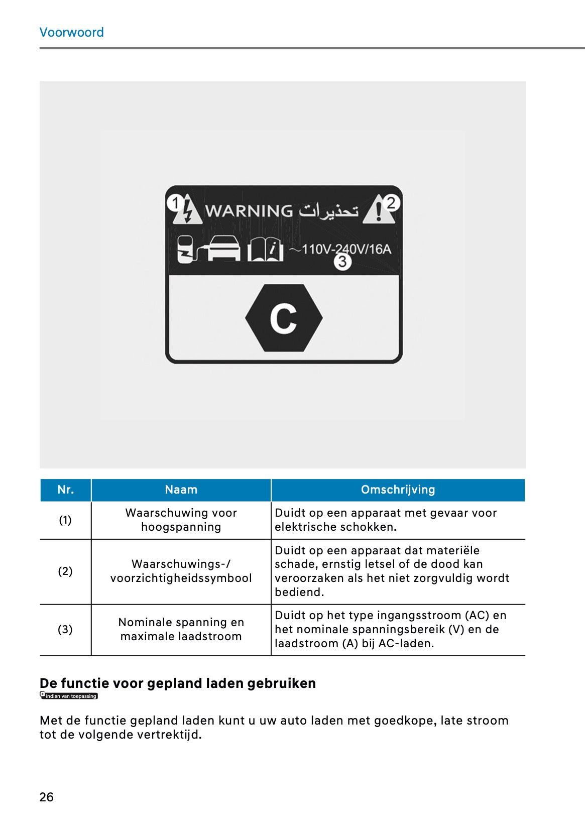 2026 Hyundai Santa Fe PHEV Gebruikershandleiding | Nederlands