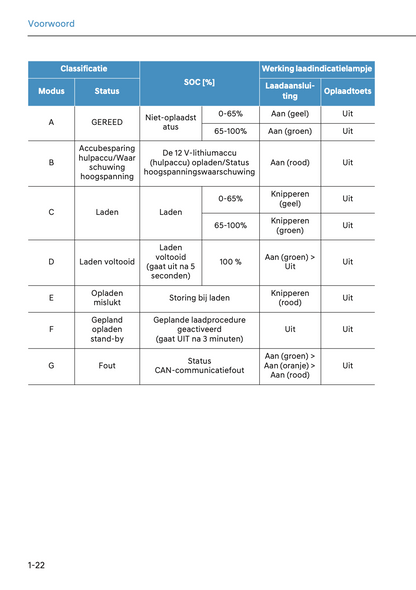 2024-2025 Hyundai Tucson Hybrid/Tucson Plug-in-Hybrid Owner's Manual | Dutch