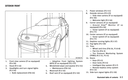 2017 Infiniti QX50 Owner's Manual | English