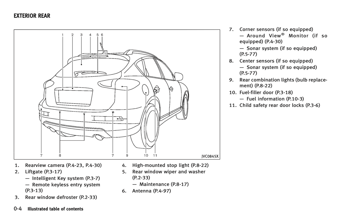 2017 Infiniti QX50 Owner's Manual | English