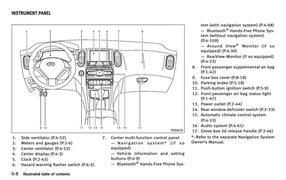 2017 Infiniti QX50 Owner's Manual | English