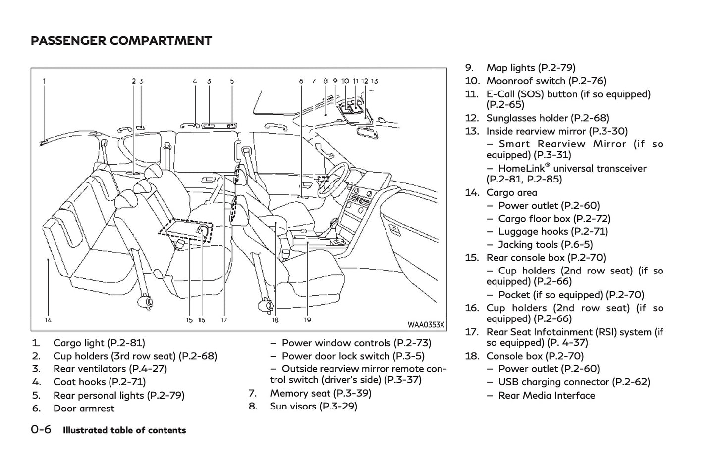 2023 Infiniti QX80 Owner's Manual | English