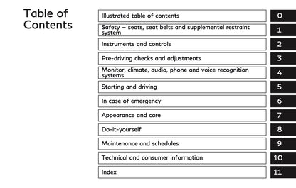 2023 Infiniti QX80 Owner's Manual | English