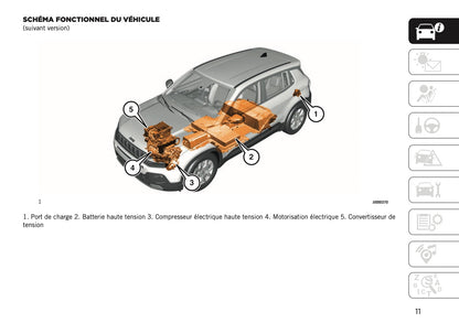 2026 Jeep Avenger Manuel du propriétaire | Français