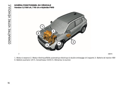 2026 Jeep Avenger Manuel du propriétaire | Français