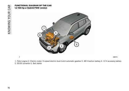 2025 Jeep Avenger Owner's Manual | English
