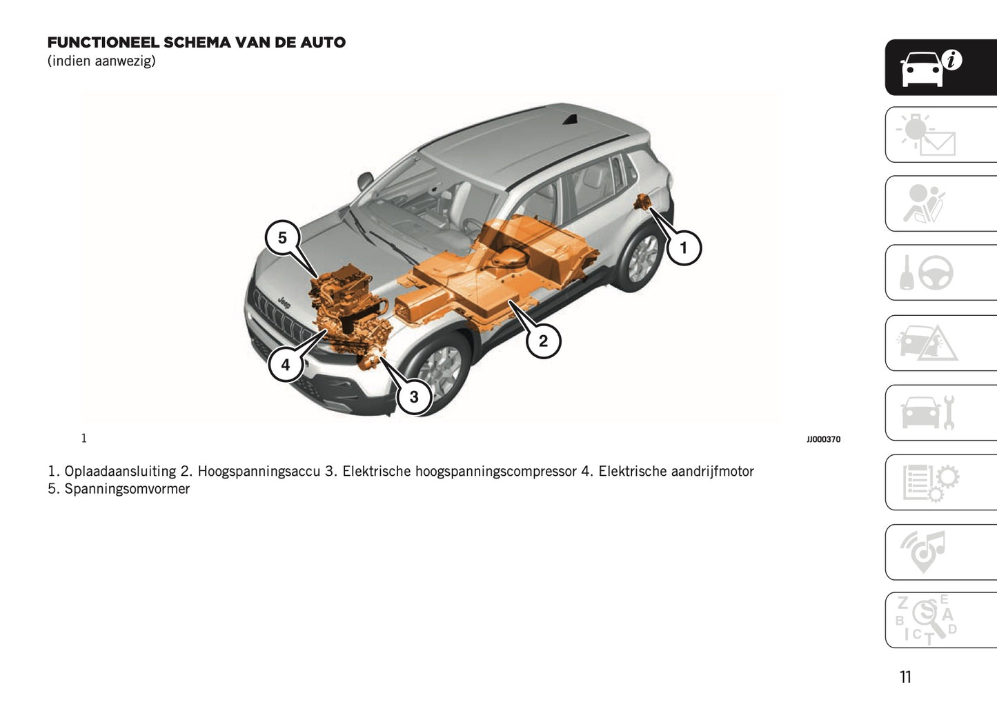 2024-2025 Jeep Avenger Owner's Manual | Dutch