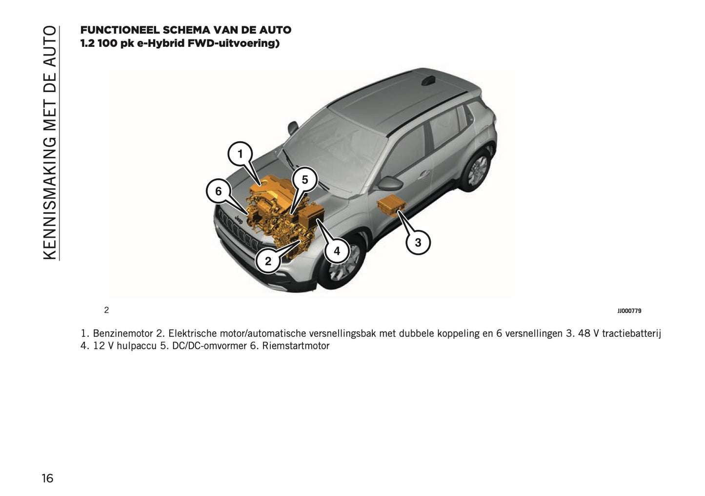 2024-2025 Jeep Avenger Owner's Manual | Dutch