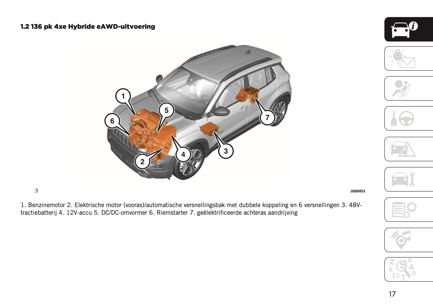 2024-2025 Jeep Avenger Owner's Manual | Dutch