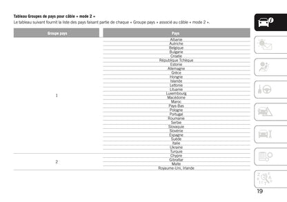 2020-2021 Jeep Compass 4xe Supplement Manual | French