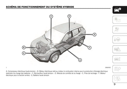 2020-2021 Jeep Compass 4xe Supplement Manual | French