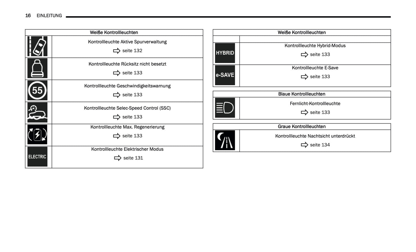 2024-2025 Jeep Grand Cherokee 4xe Owner's Manual | German