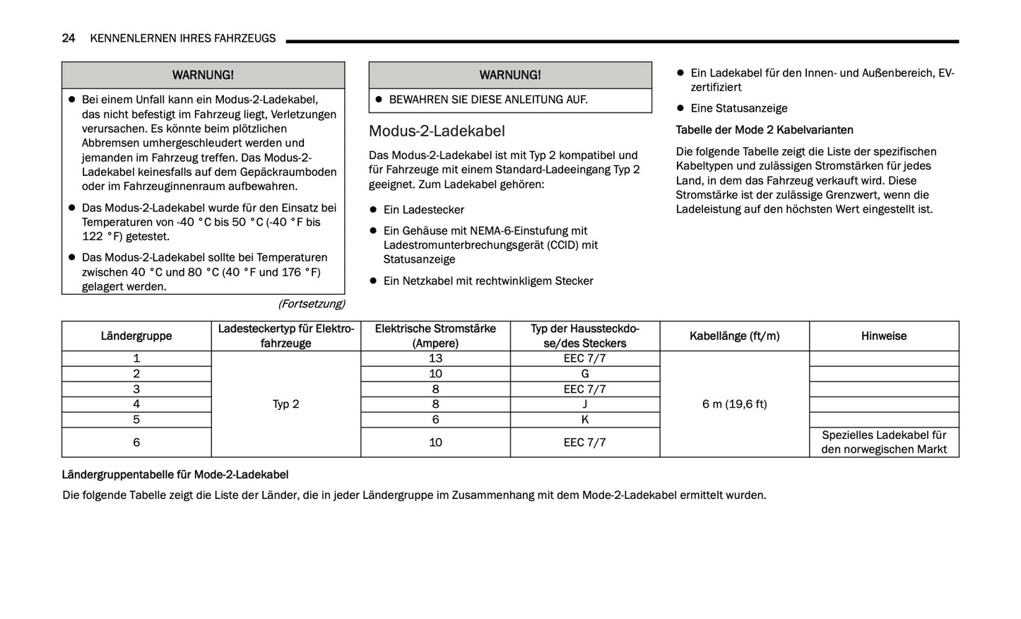 2024-2025 Jeep Grand Cherokee 4xe Owner's Manual | German