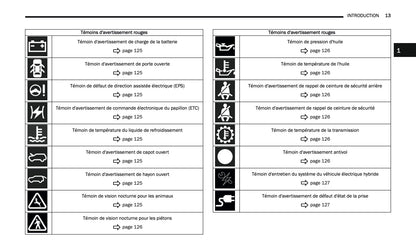 2024-2025 Jeep Grand Cherokee 4xe Manuel du propriétaire | Français