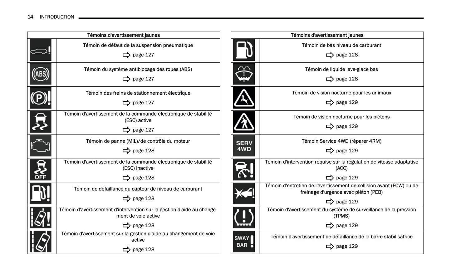 2024-2025 Jeep Grand Cherokee 4xe Manuel du propriétaire | Français